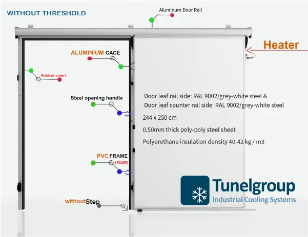 Sürgülü Soğuk Oda Kapısı Detayları